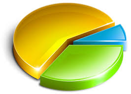 تحلیل تكنیكال و نمودار